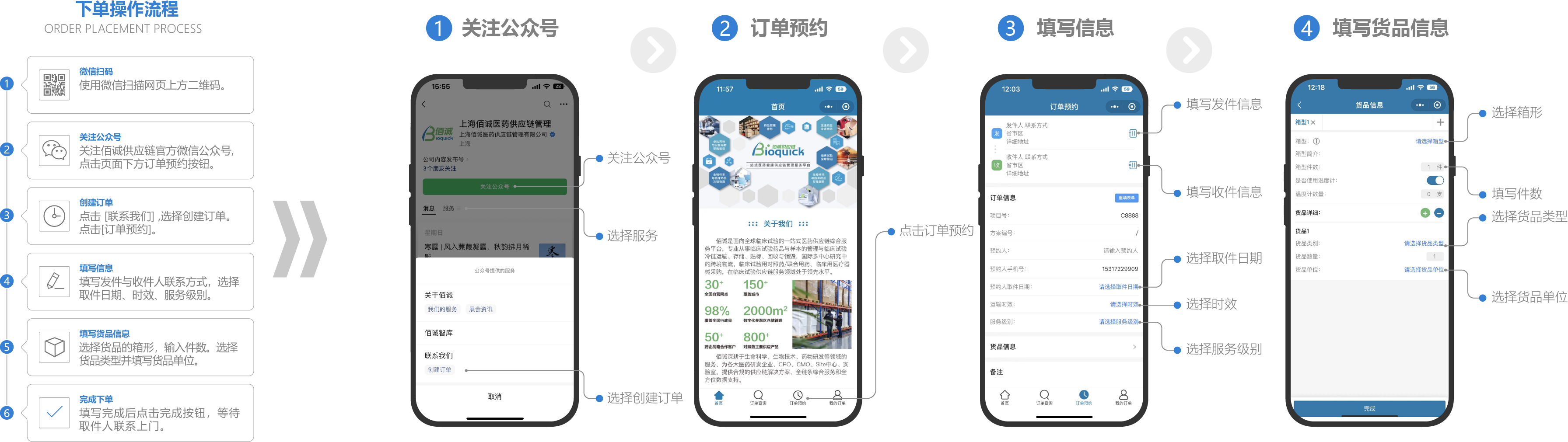 下单操作流程图